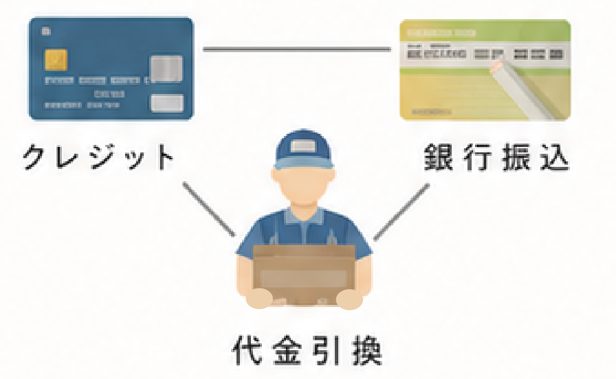 お支払い